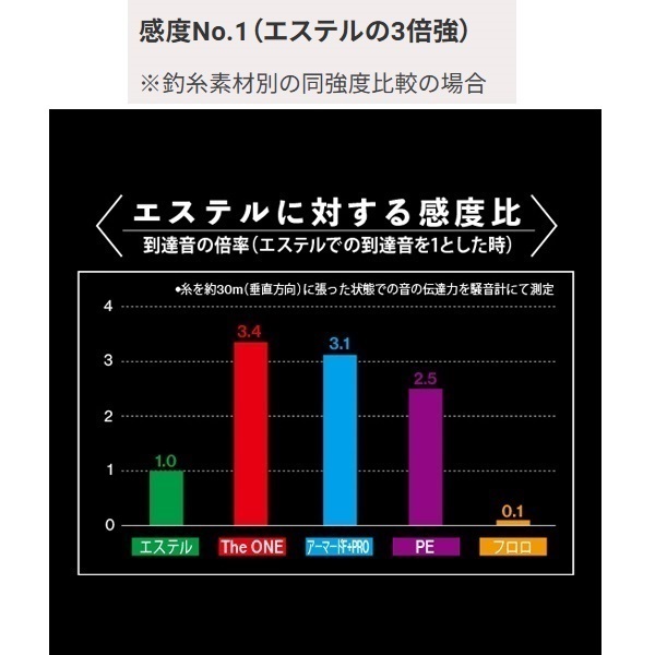 TheONEアジング